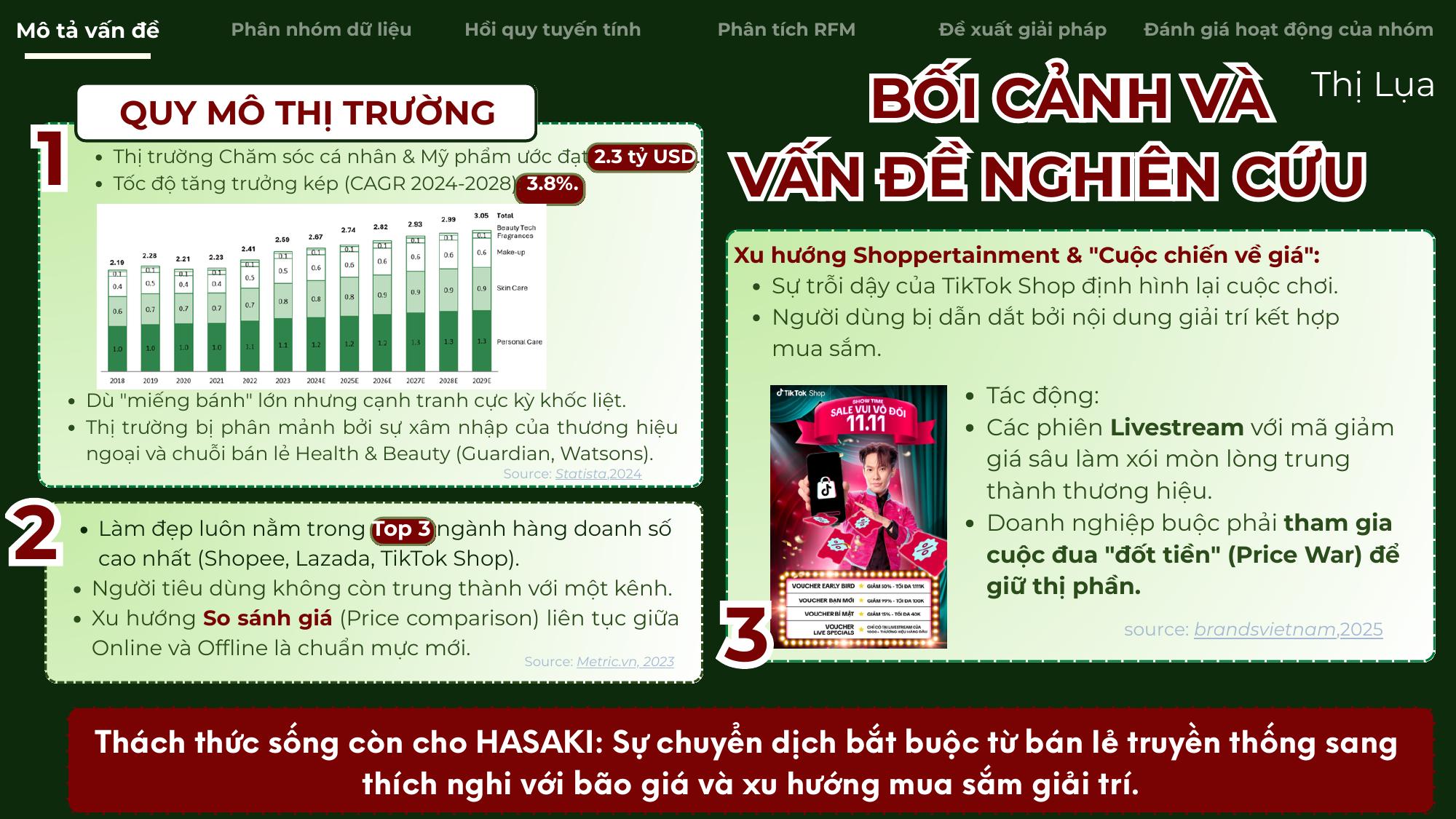 Bối cảnh thị trường trong báo cáo Hasaki Beauty