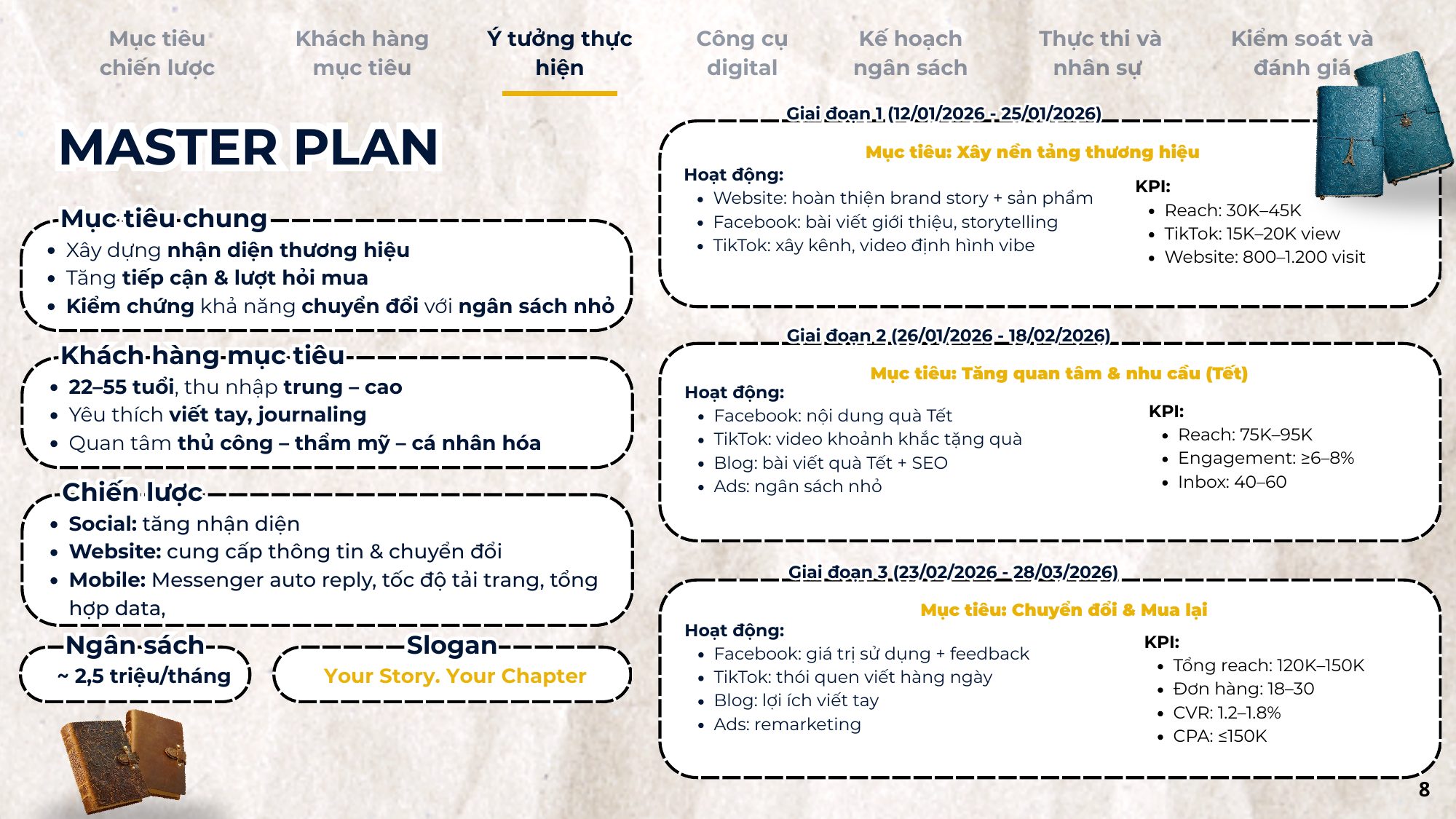 Master Plan ba giai đoạn của MyChapter