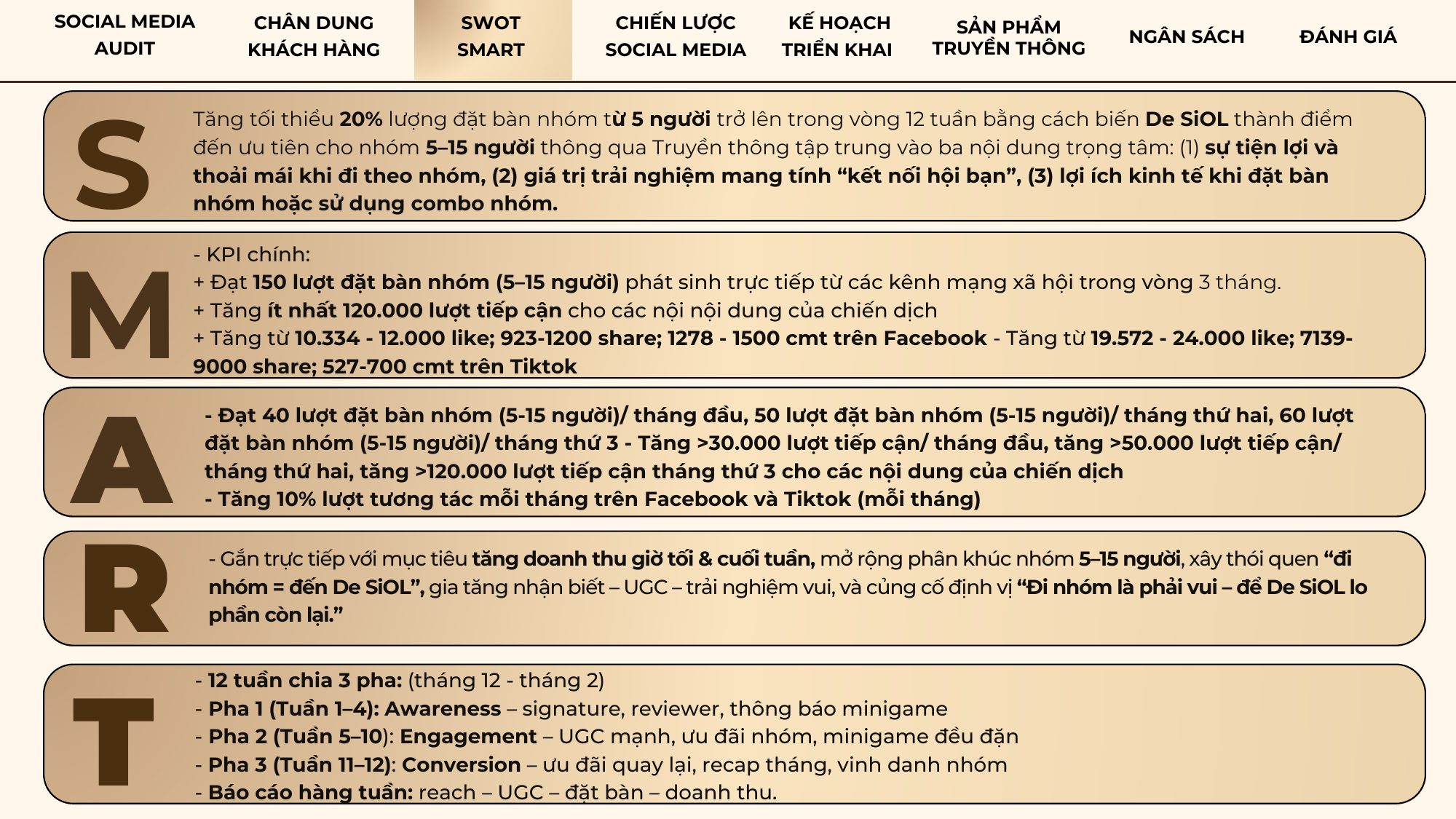 Mục tiêu SMART của kế hoạch