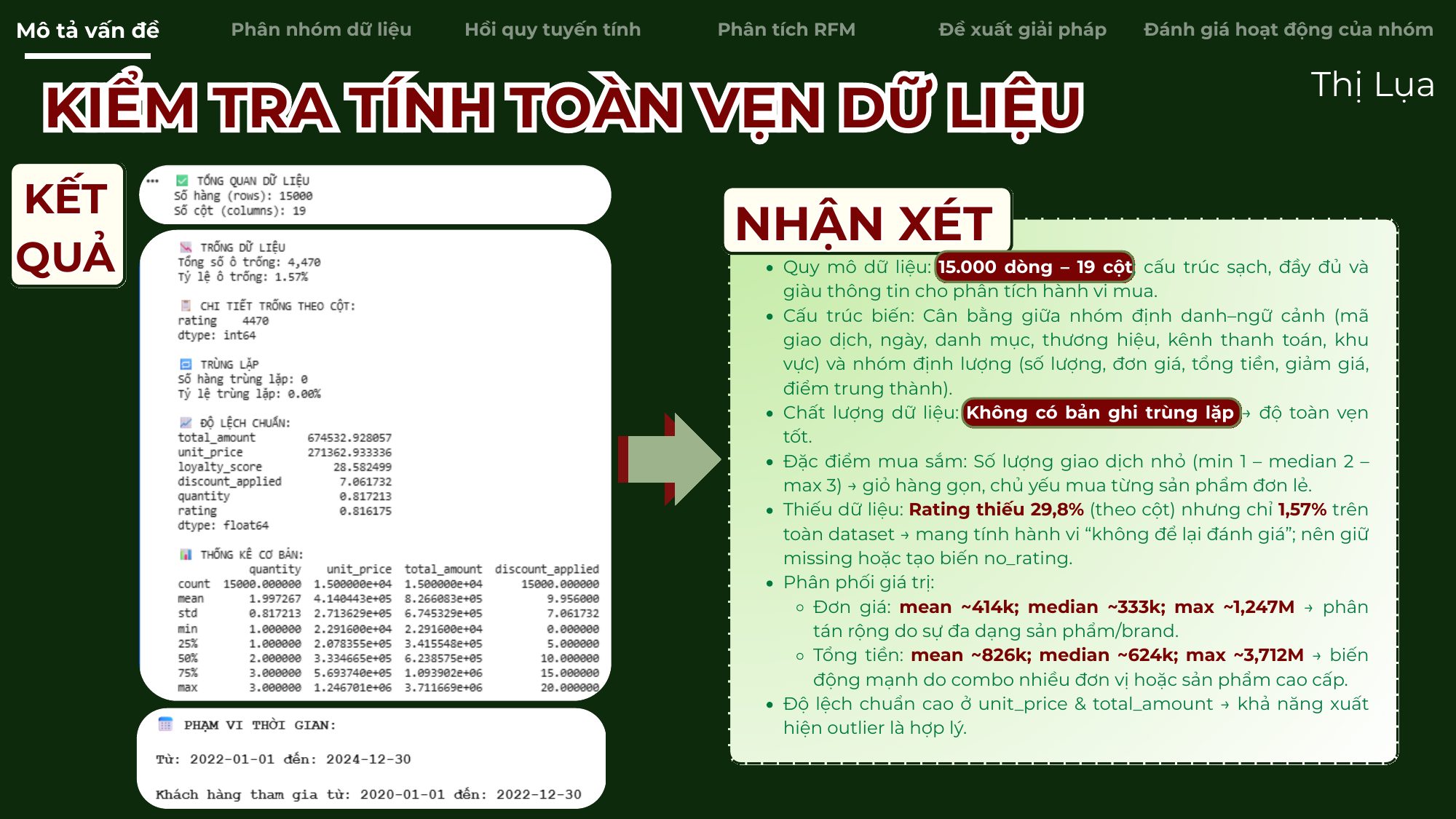 Kết quả kiểm tra tính toàn vẹn dữ liệu