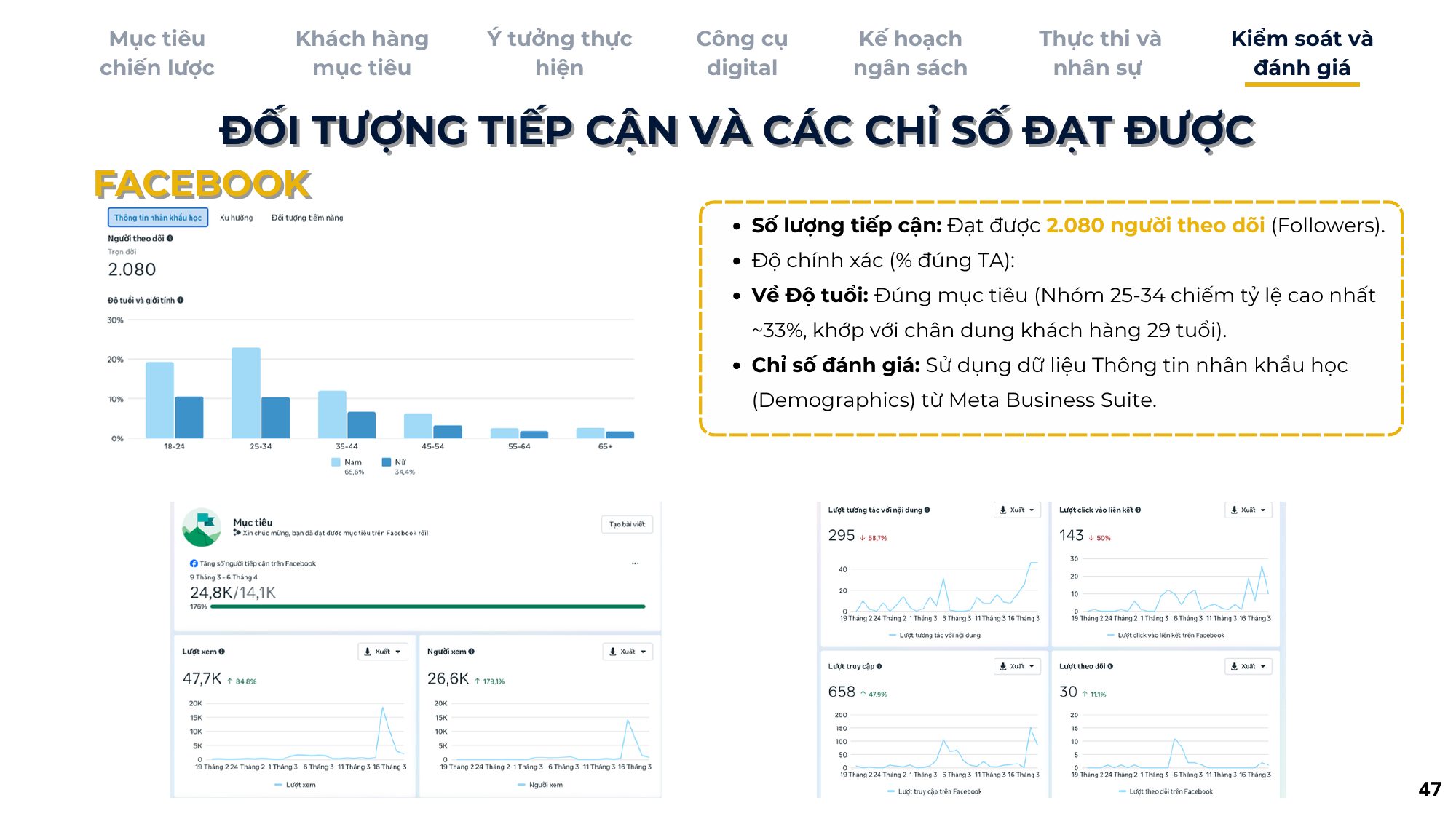 Kết quả tiếp cận và nhân khẩu học Facebook