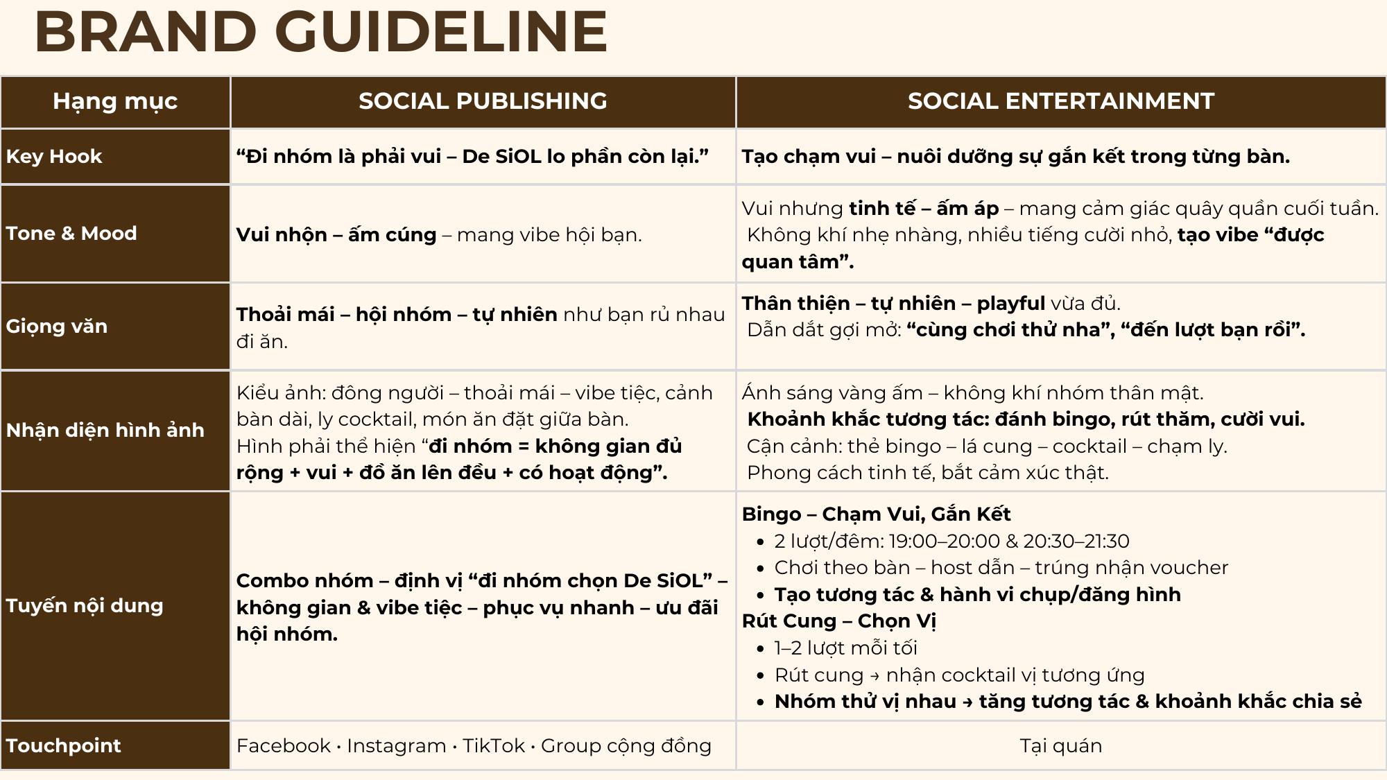 Brand guideline cho Social Publishing và Social Entertainment