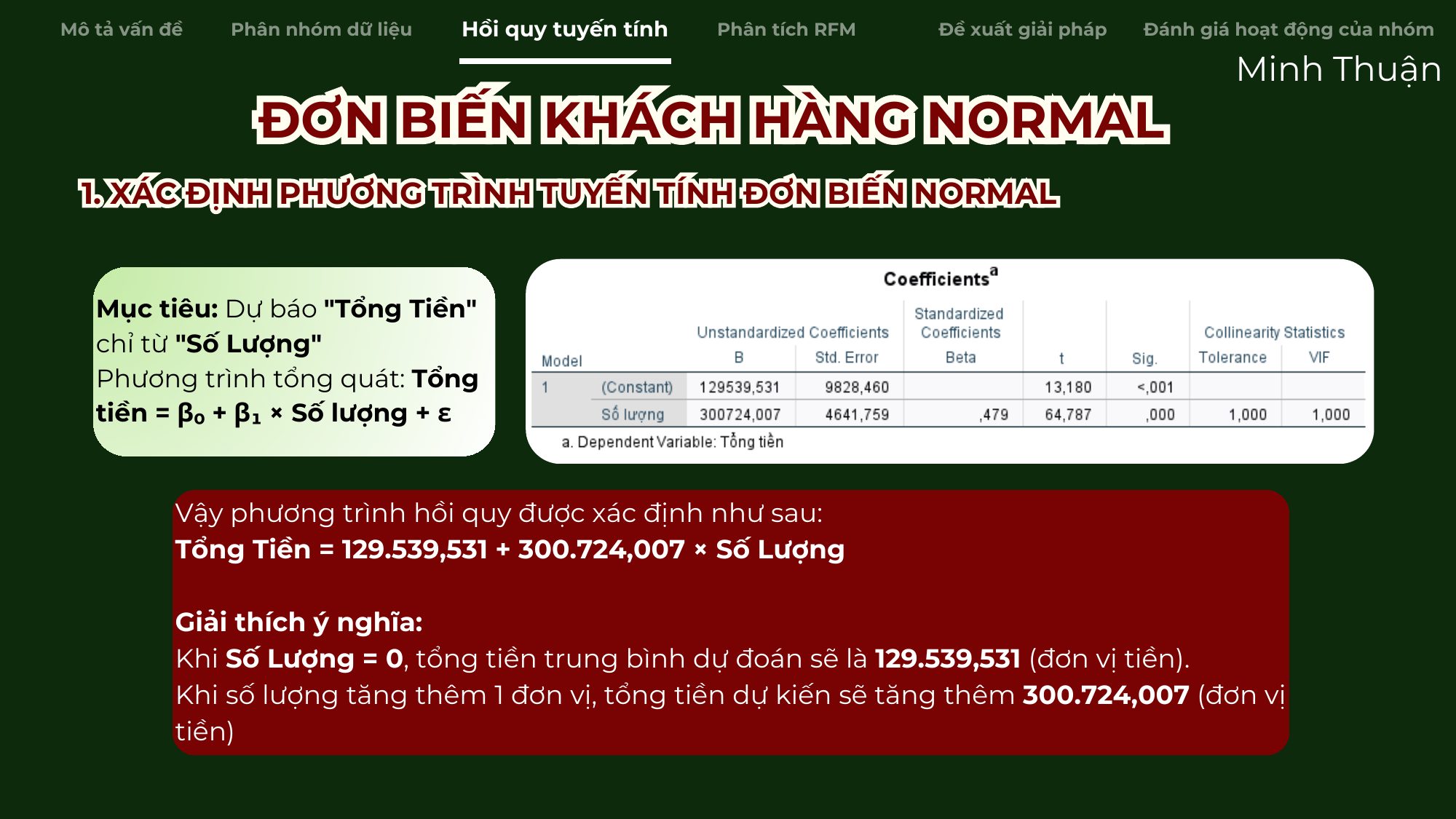 Phương trình hồi quy đơn biến khách hàng Normal