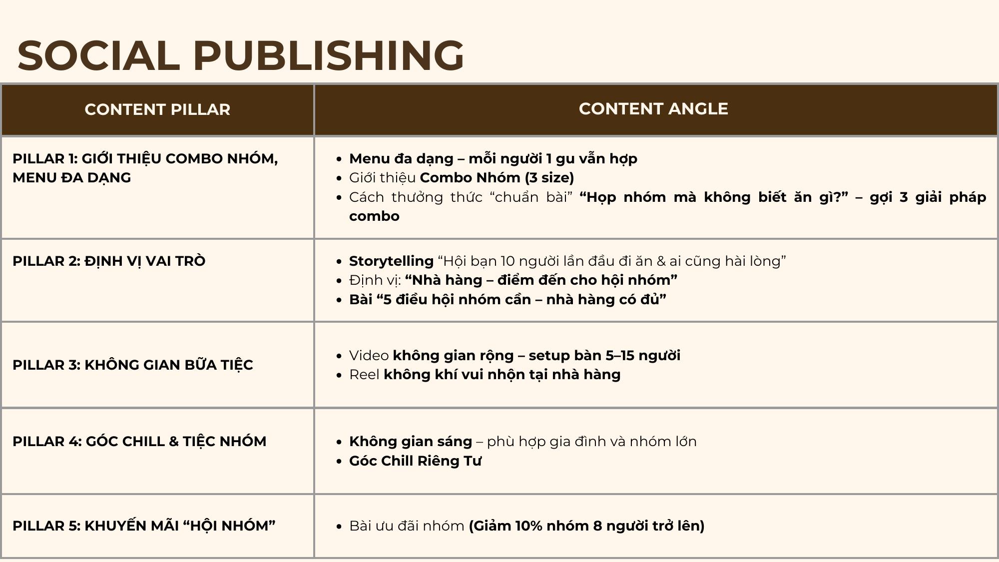 Bảng năm Content Pillar của De Siol
