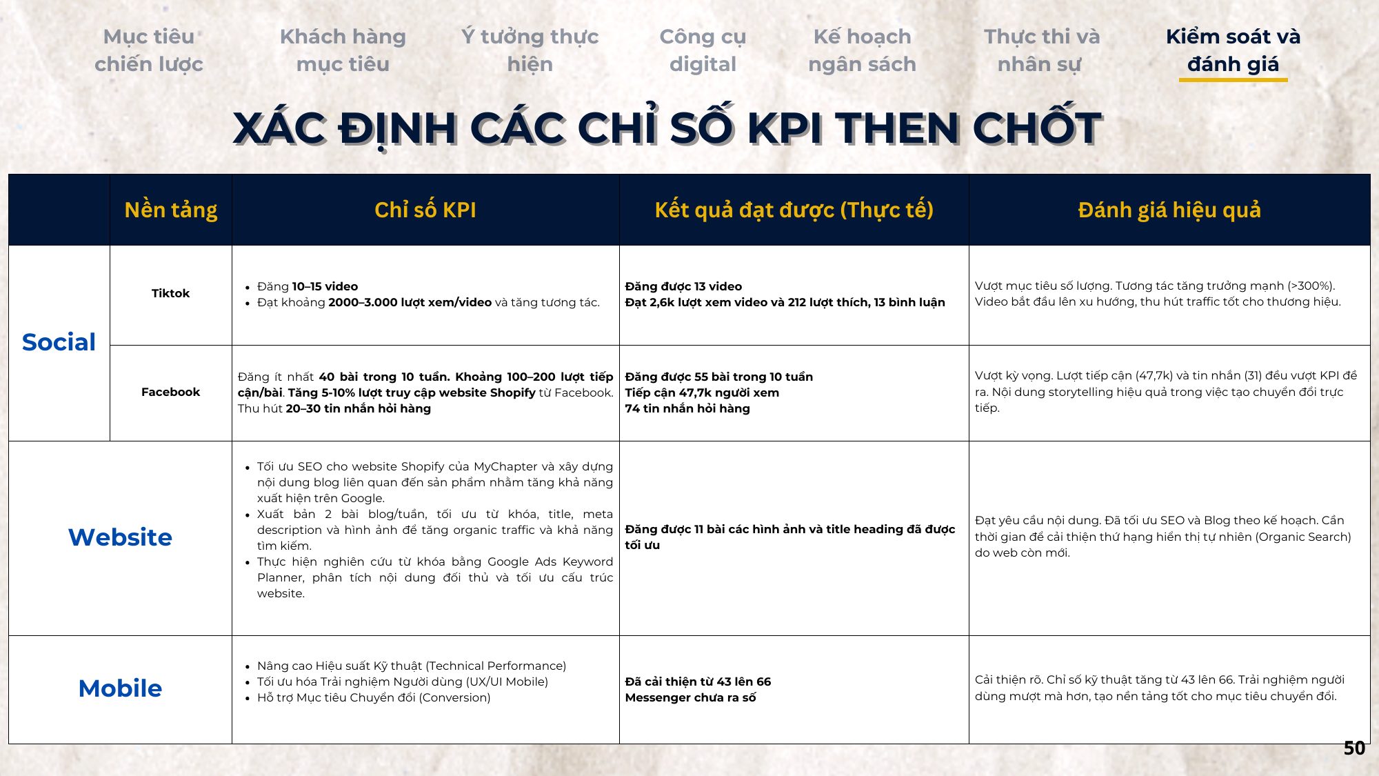 Bảng KPI