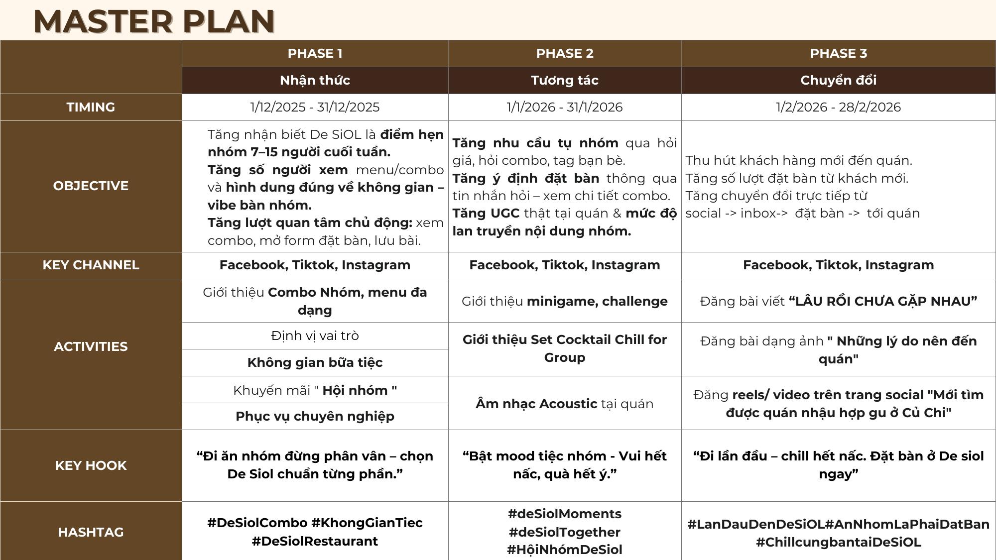 Master Plan ba giai đoạn