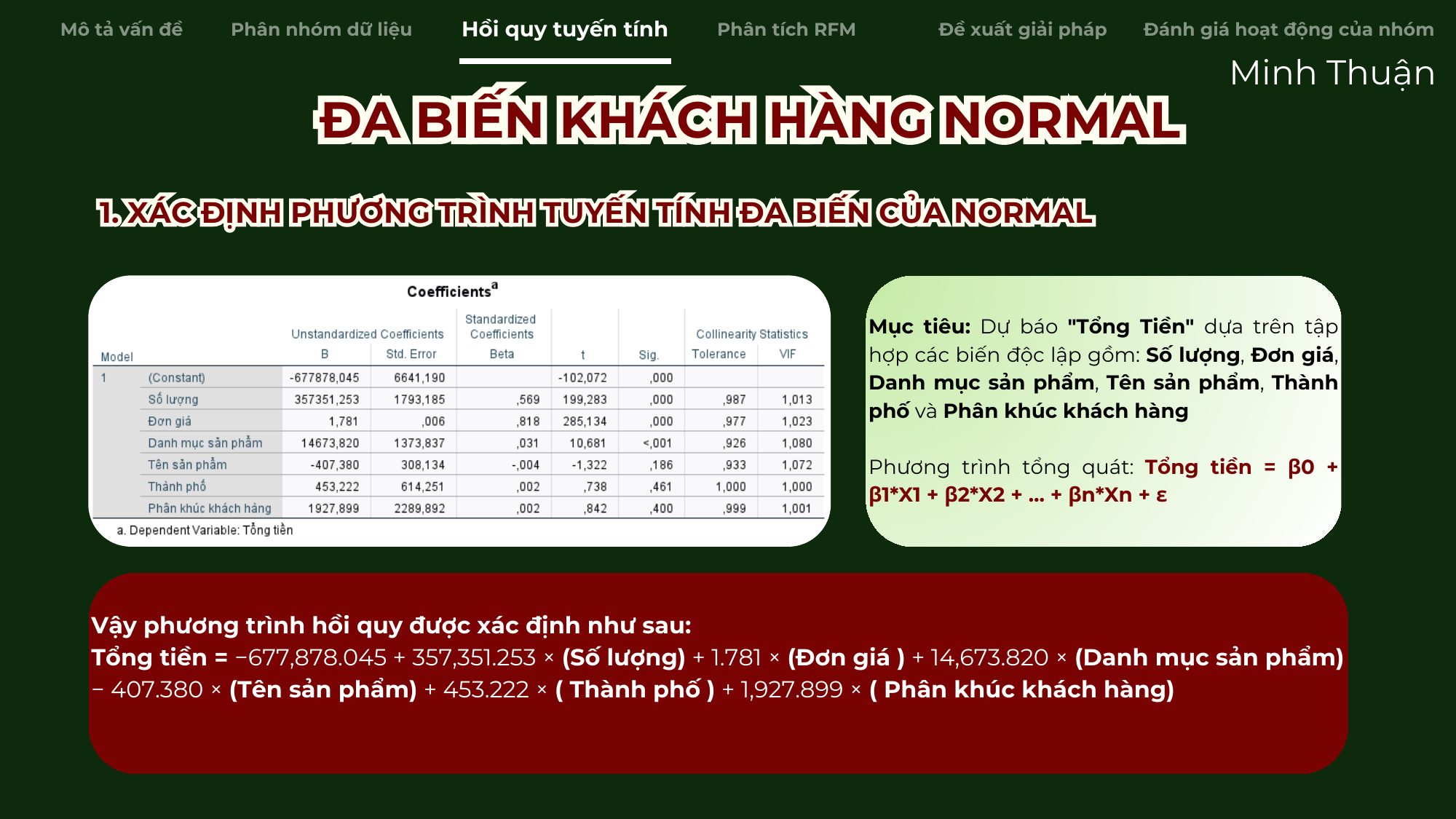 Phương trình hồi quy đa biến khách hàng Normal