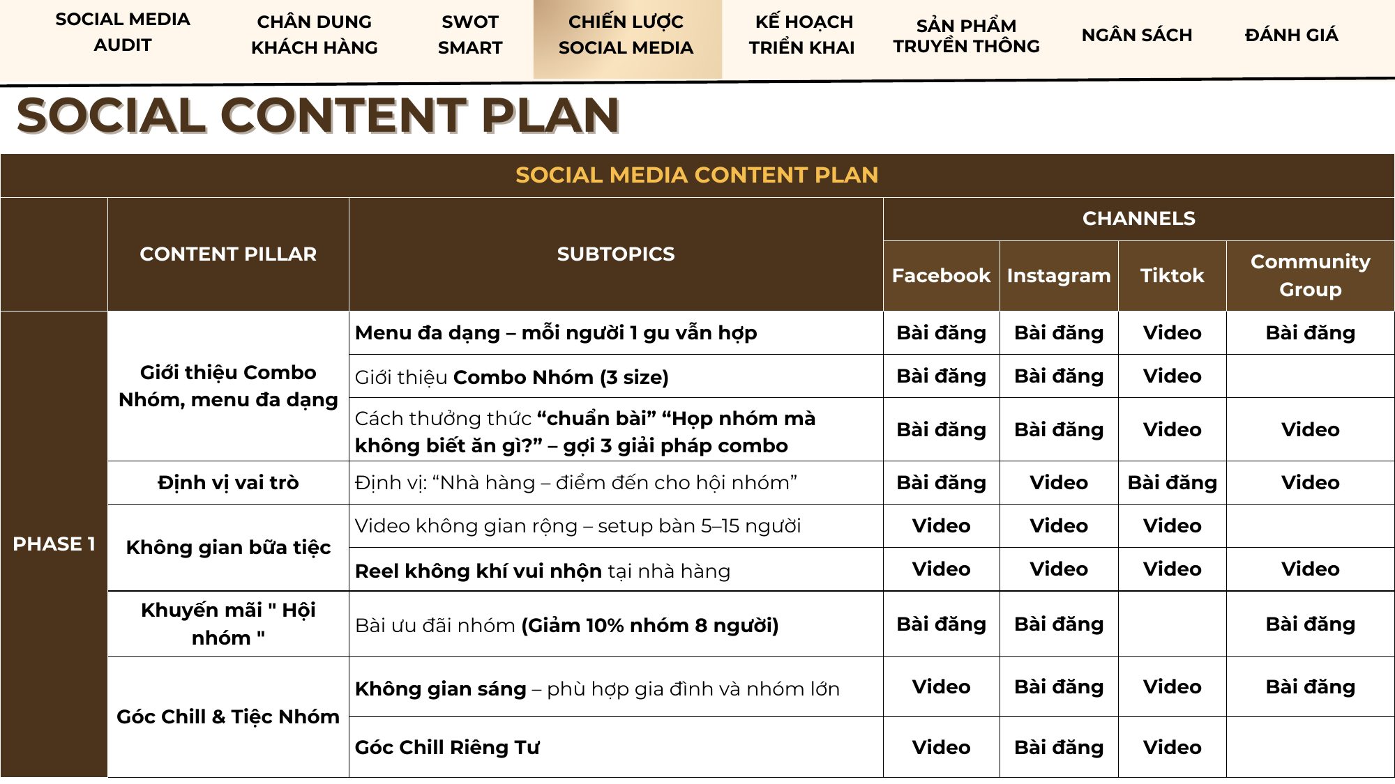 Social Media Content Plan giai đoạn đầu