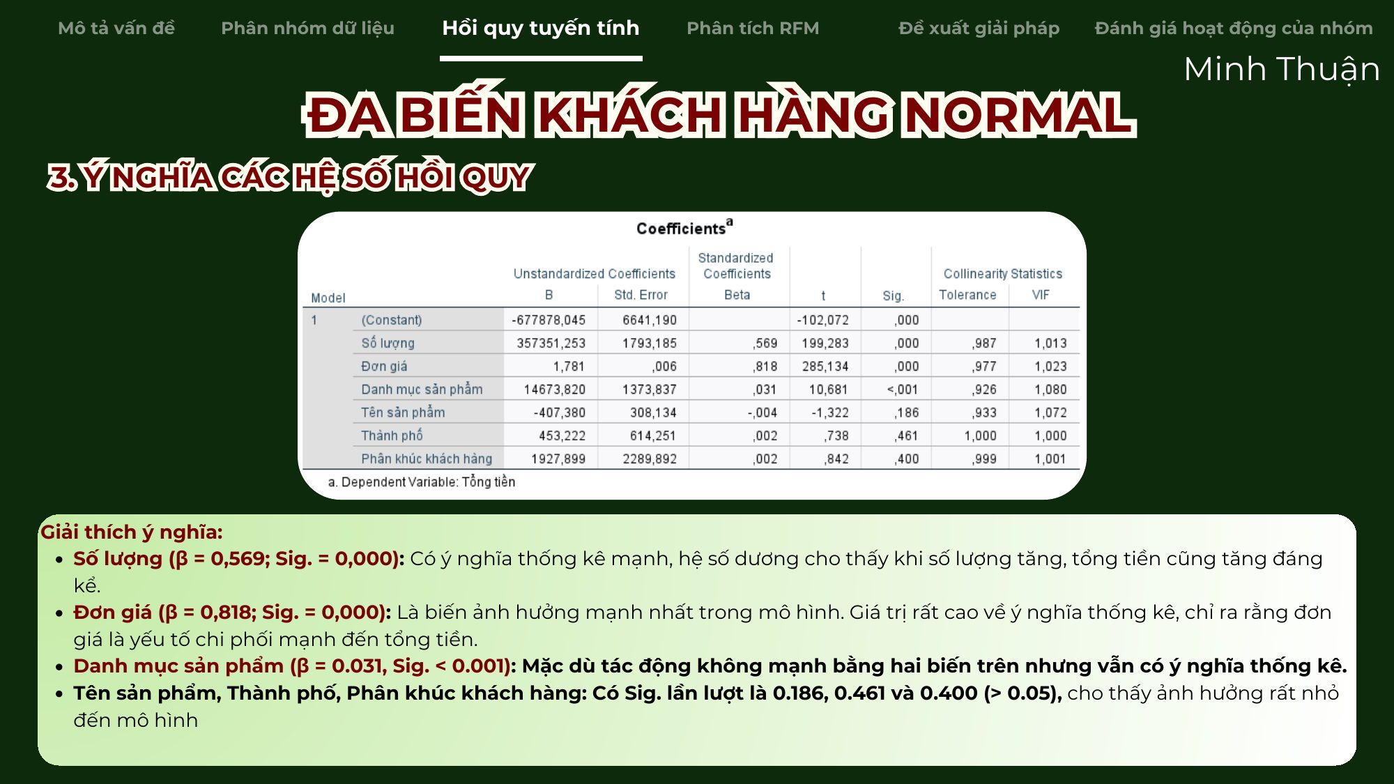 Bảng hệ số hồi quy đa biến khách hàng Normal