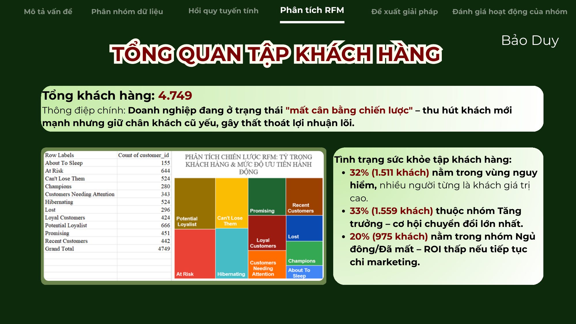 Tổng quan phân tích RFM của tập khách hàng