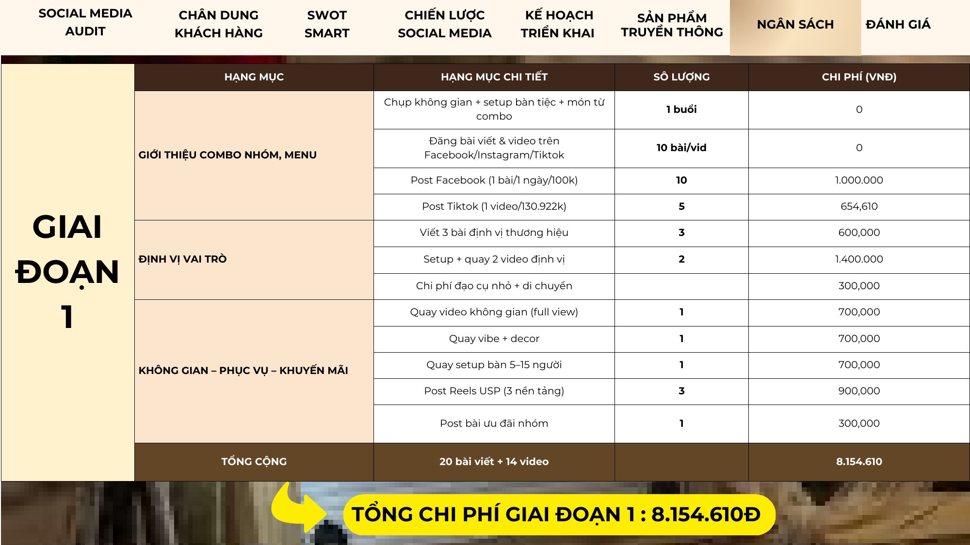 Ngân sách kế hoạch giai đoạn 1