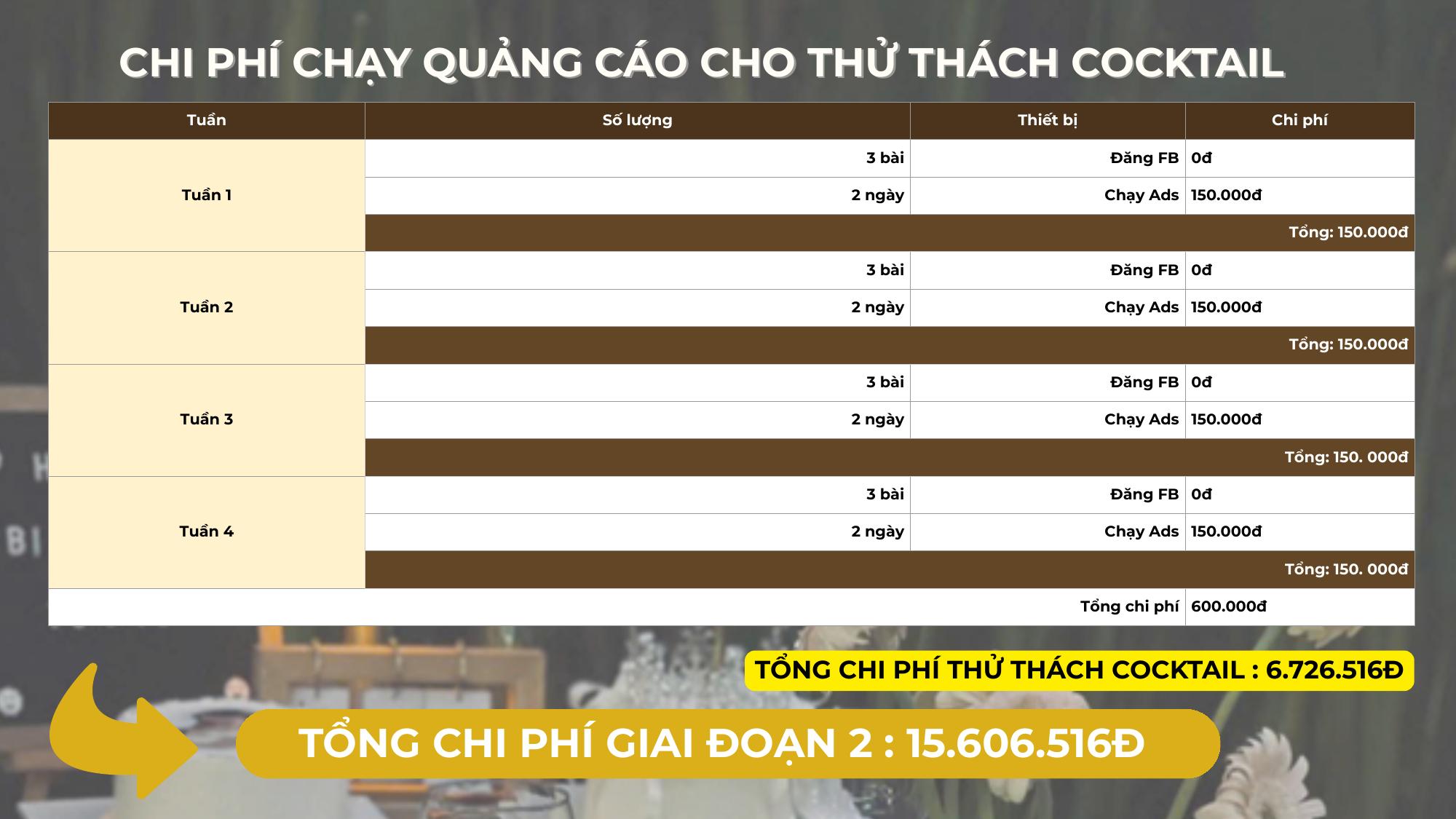 Ngân sách kế hoạch giai đoạn 2