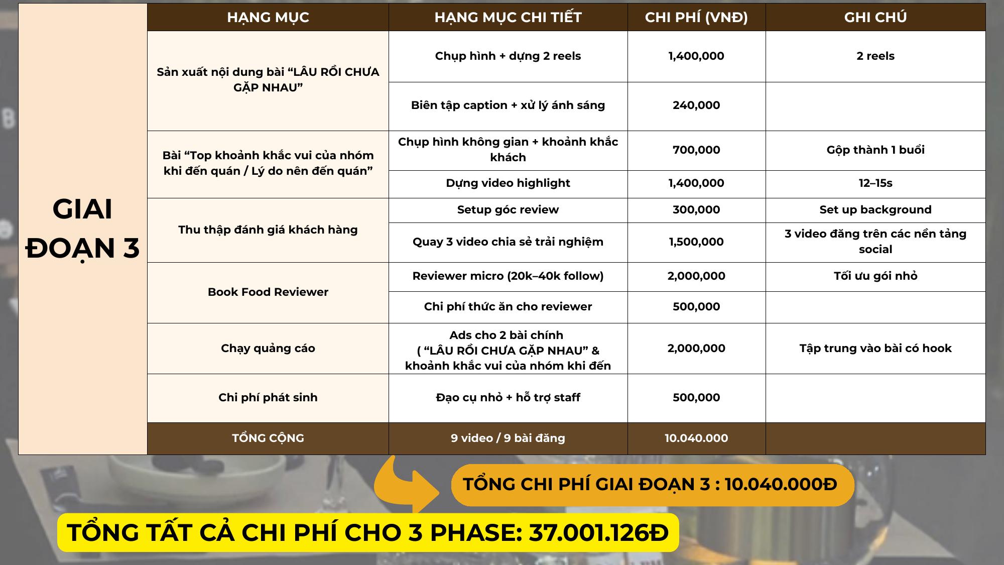 Ngân sách kế hoạch giai đoạn 3