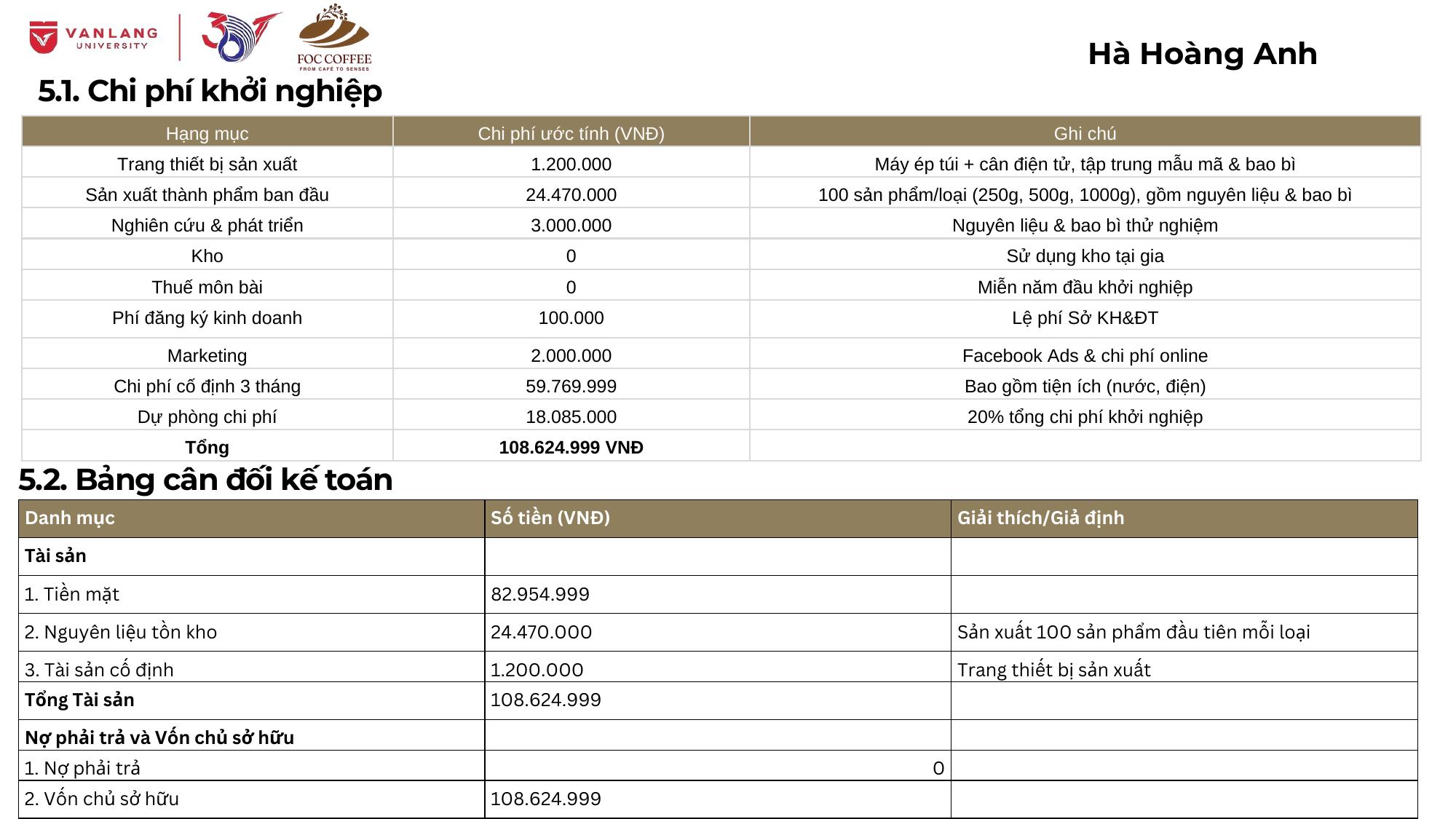Bảng chi phí khởi sự của FOC Coffee