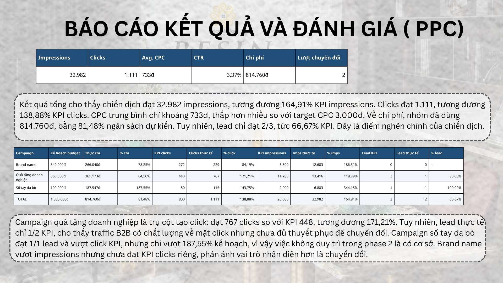 Báo cáo kết quả PPC