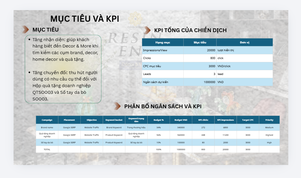 Mục tiêu, KPI và phân bổ ngân sách trong báo cáo