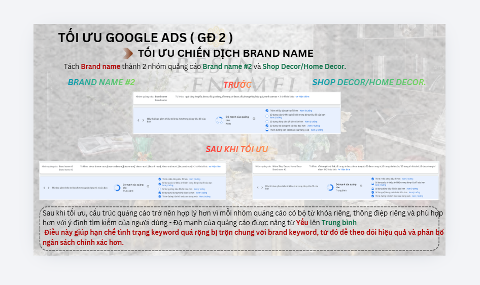 Cấu trúc chiến dịch Brand Name trước và sau tối ưu