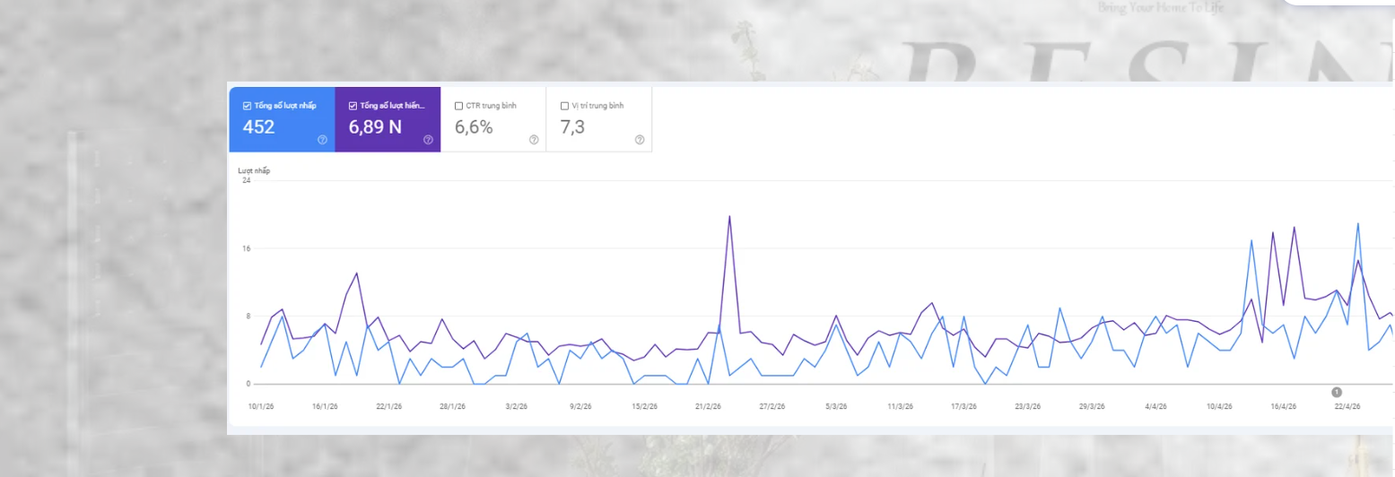 Kết quả Google Search Console trong bốn tháng