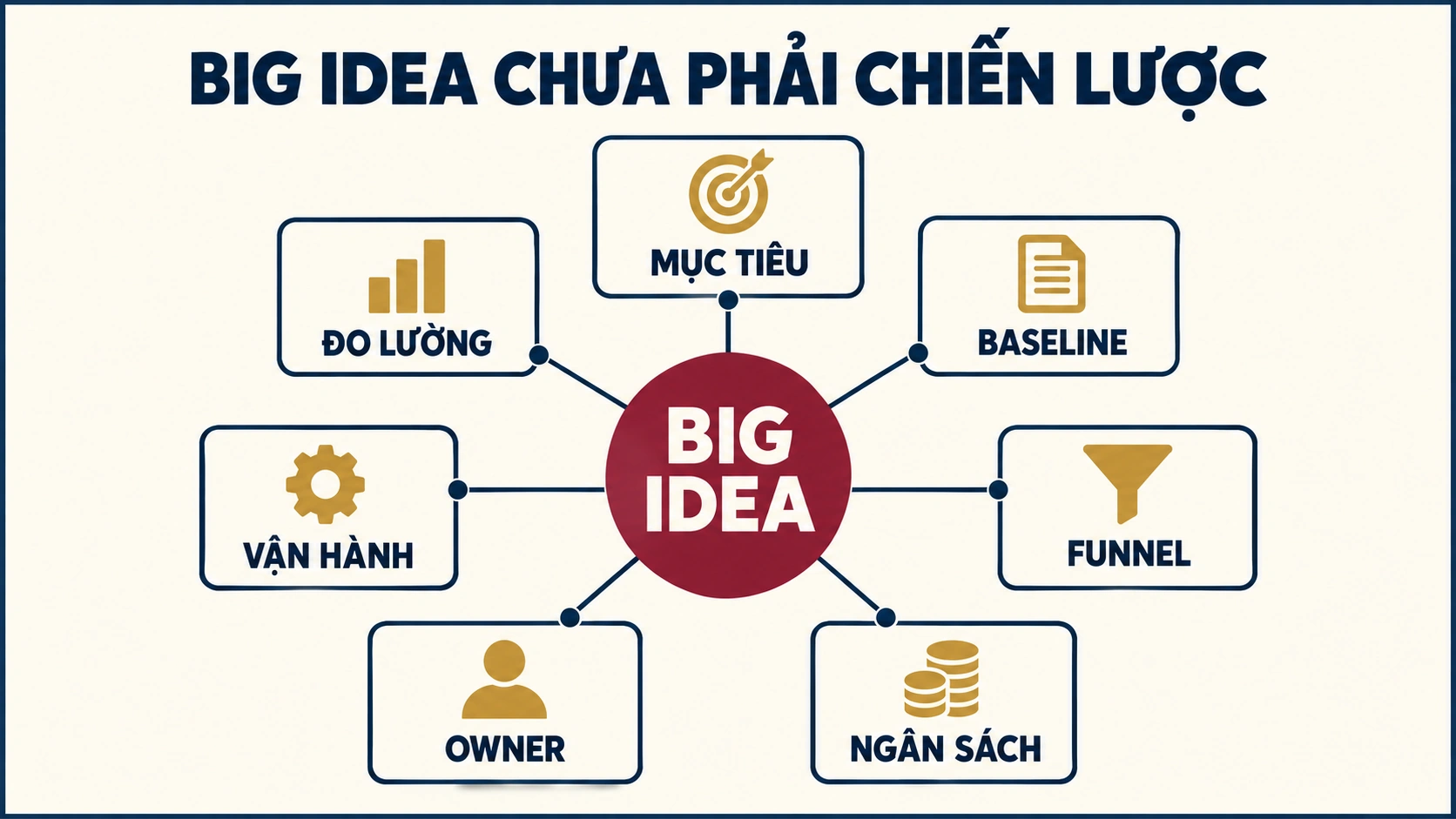 01-big-idea-chua-phai-chien-luoc-de-siol